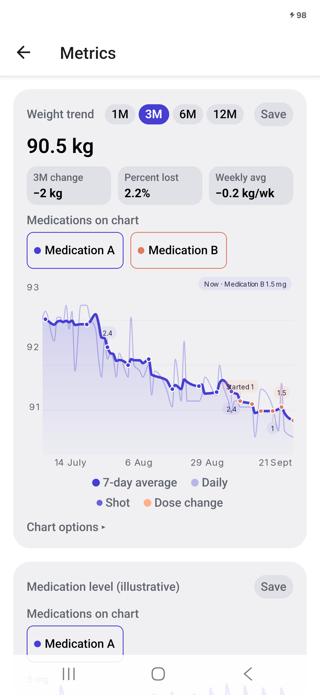 Weight trends and separate Medication A and Medication B chart selections, using sample data